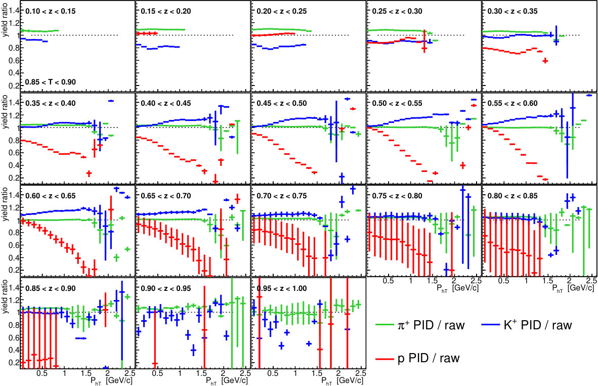 Figure 15