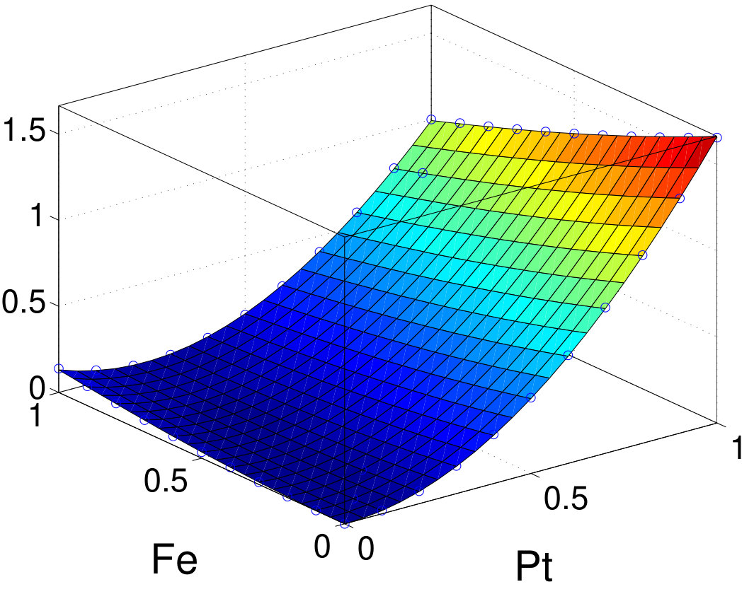 Figure 8