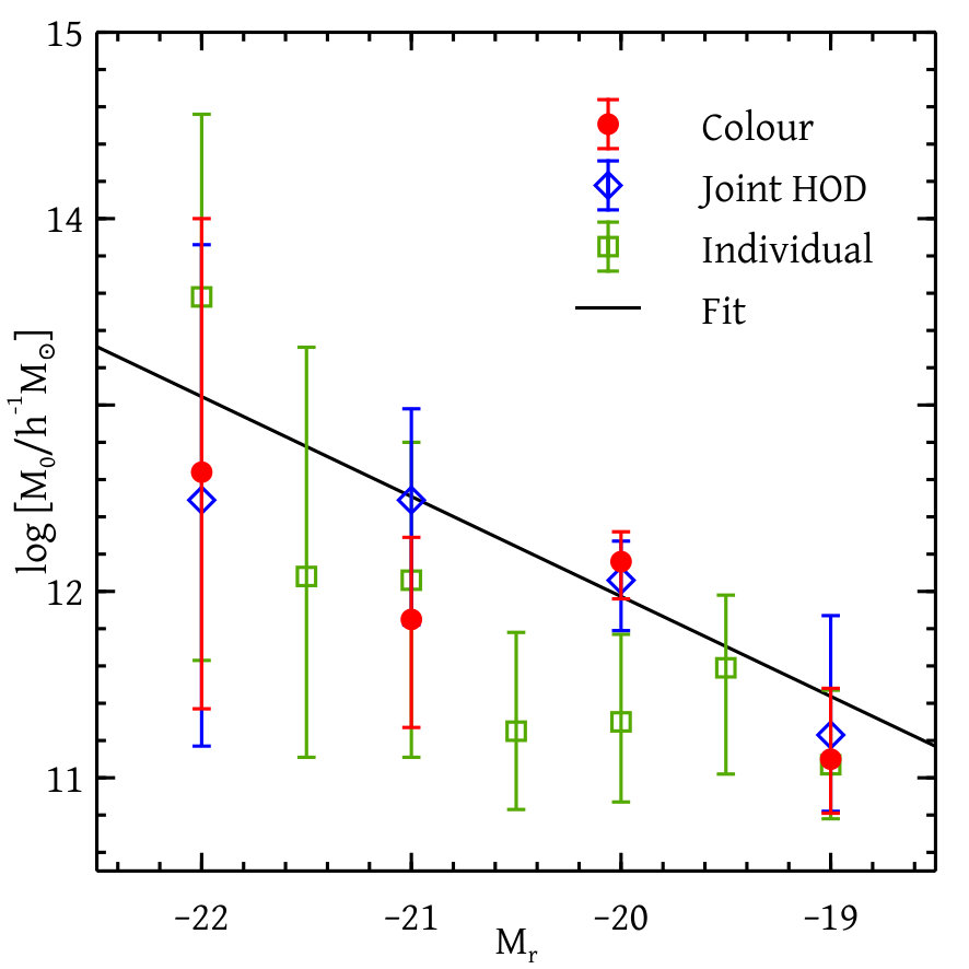Figure 9
