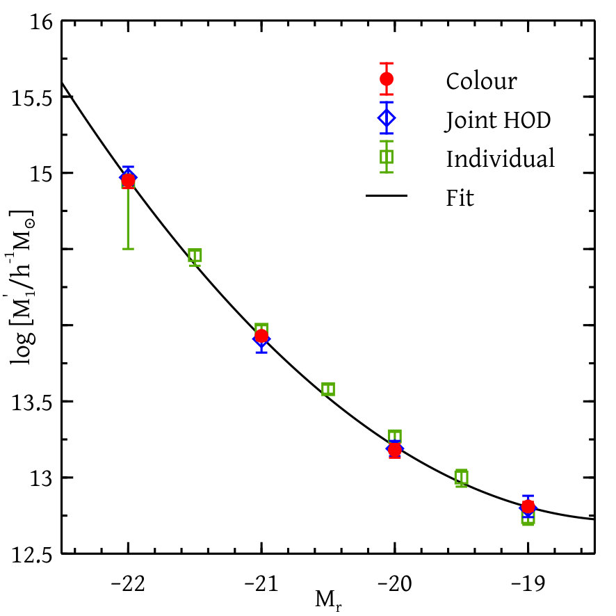 Figure 10