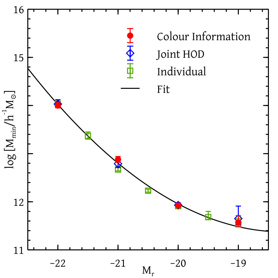 Figure 11