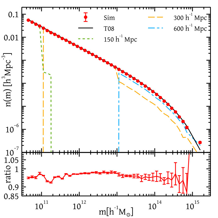 Figure 12