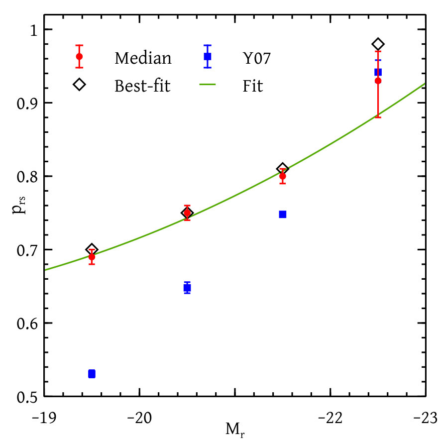 Figure 17