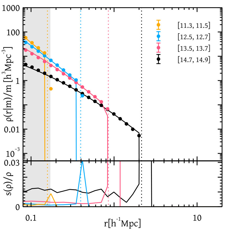 Figure 18