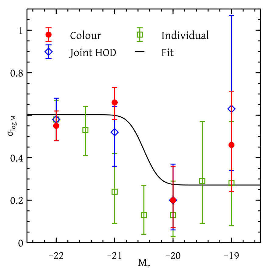 Figure 19