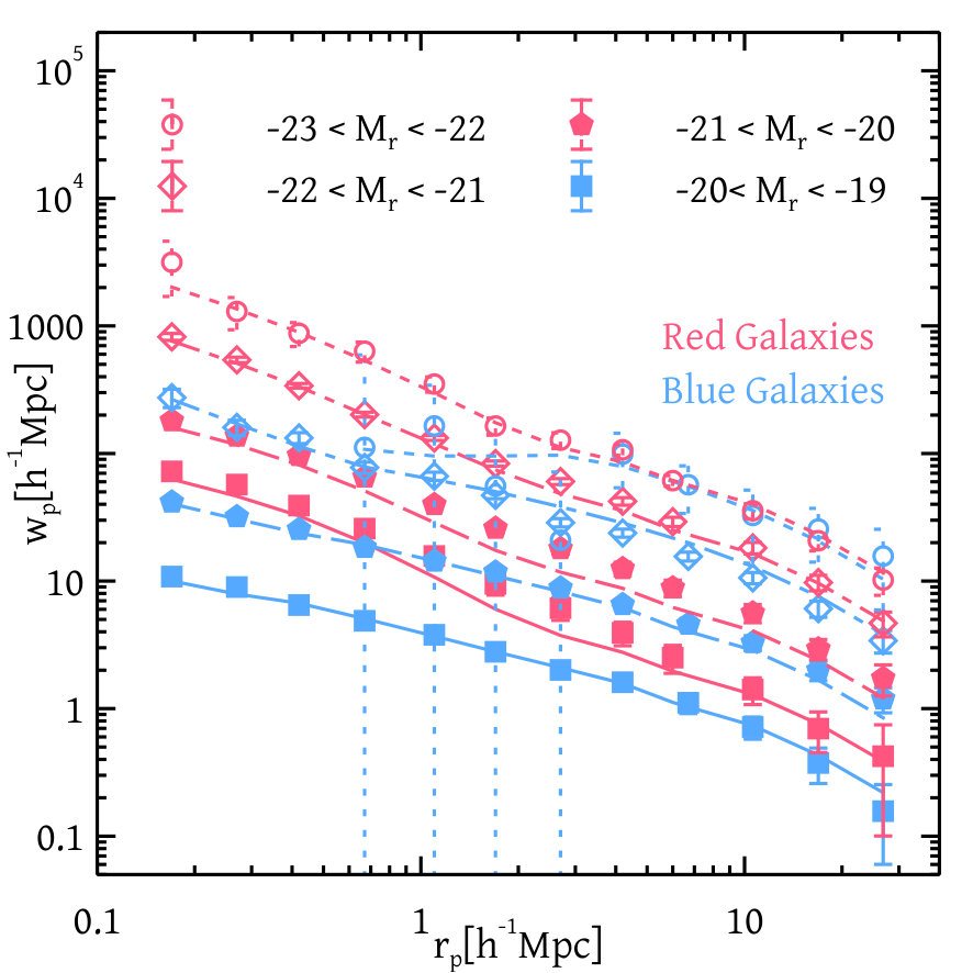 Figure 21
