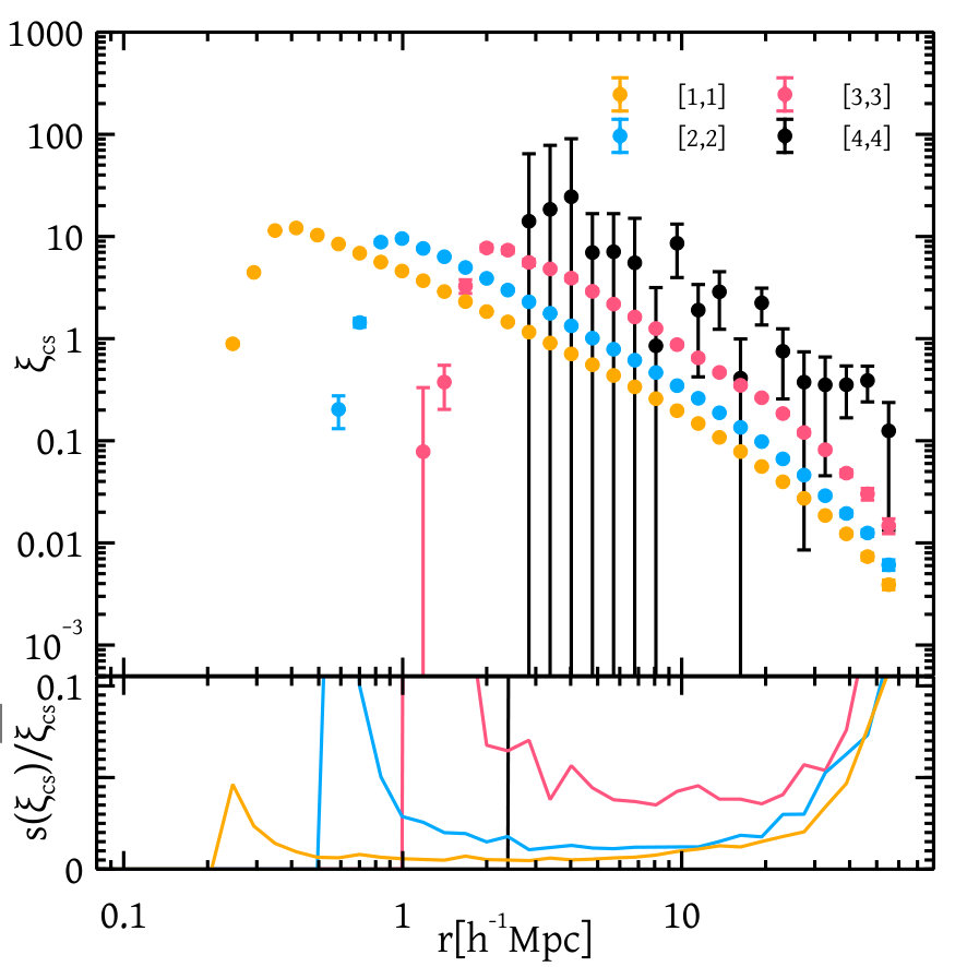 Figure 22