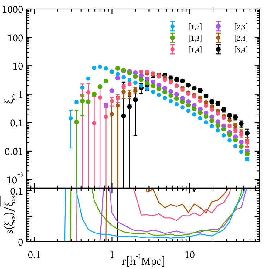 Figure 23