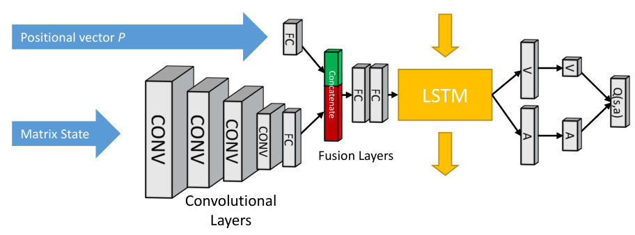 Figure 11