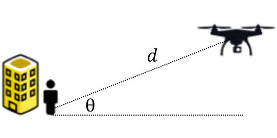 Figure 21
