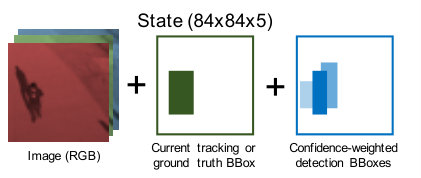 Figure 22
