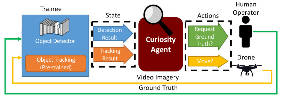 Figure 24