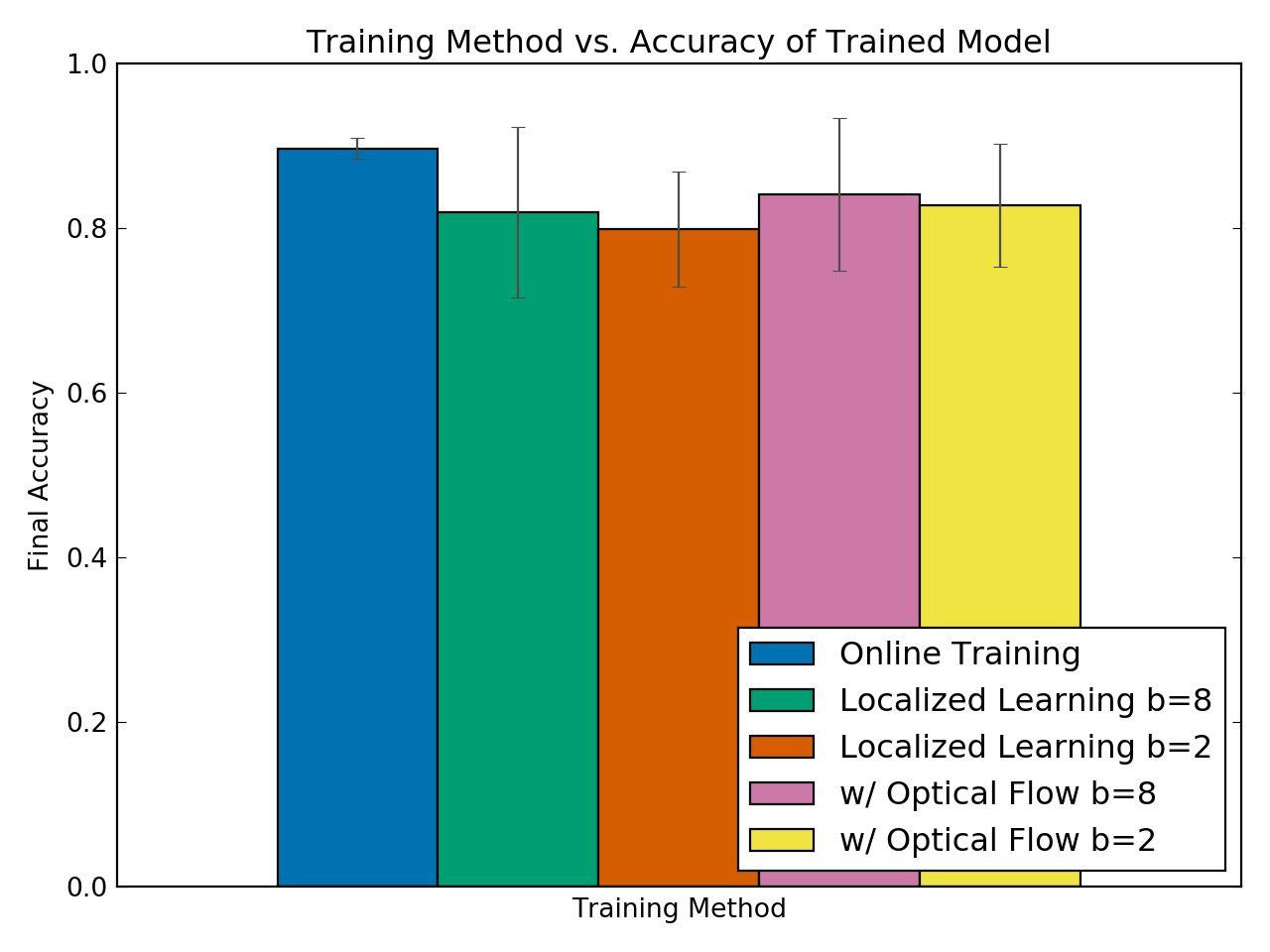 Figure 27