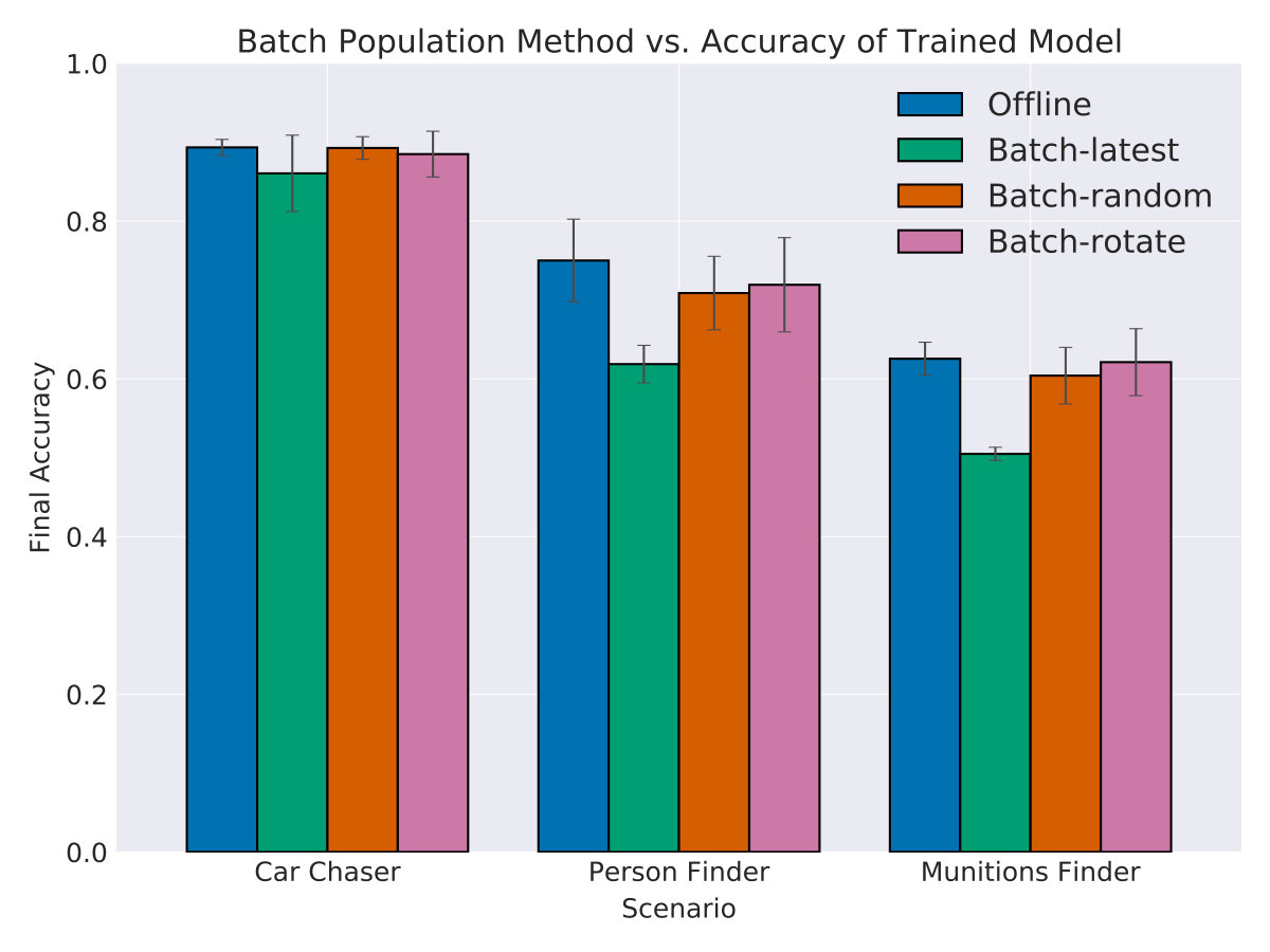 Figure 28