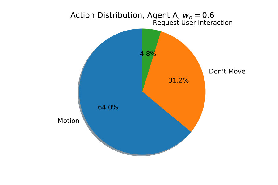Figure 32