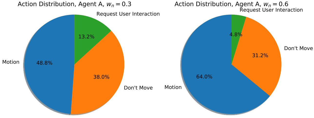 Figure 35