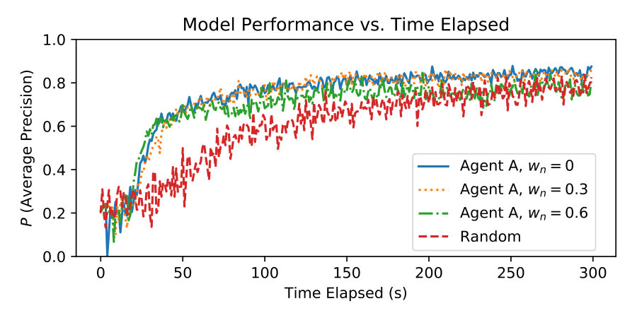 Figure 36