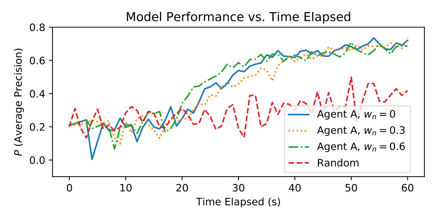 Figure 37