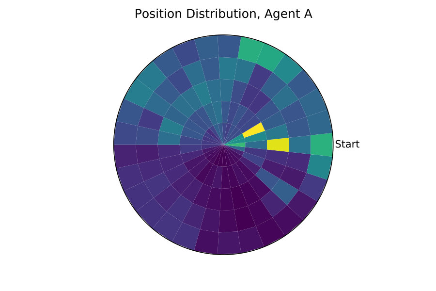 Figure 38