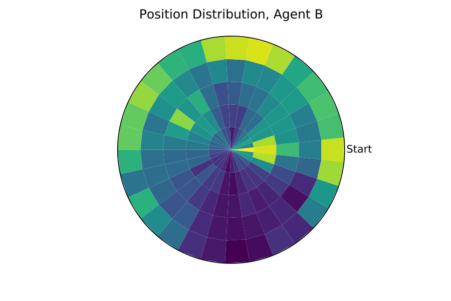 Figure 39
