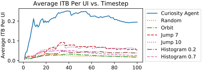 Figure 40
