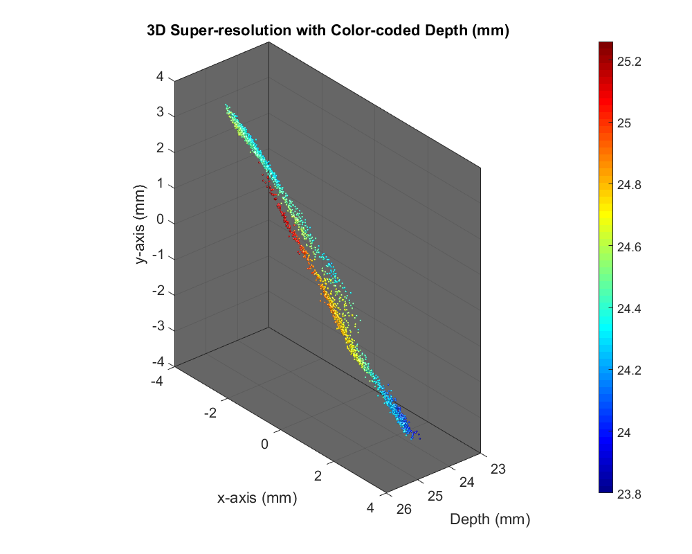 Figure 7