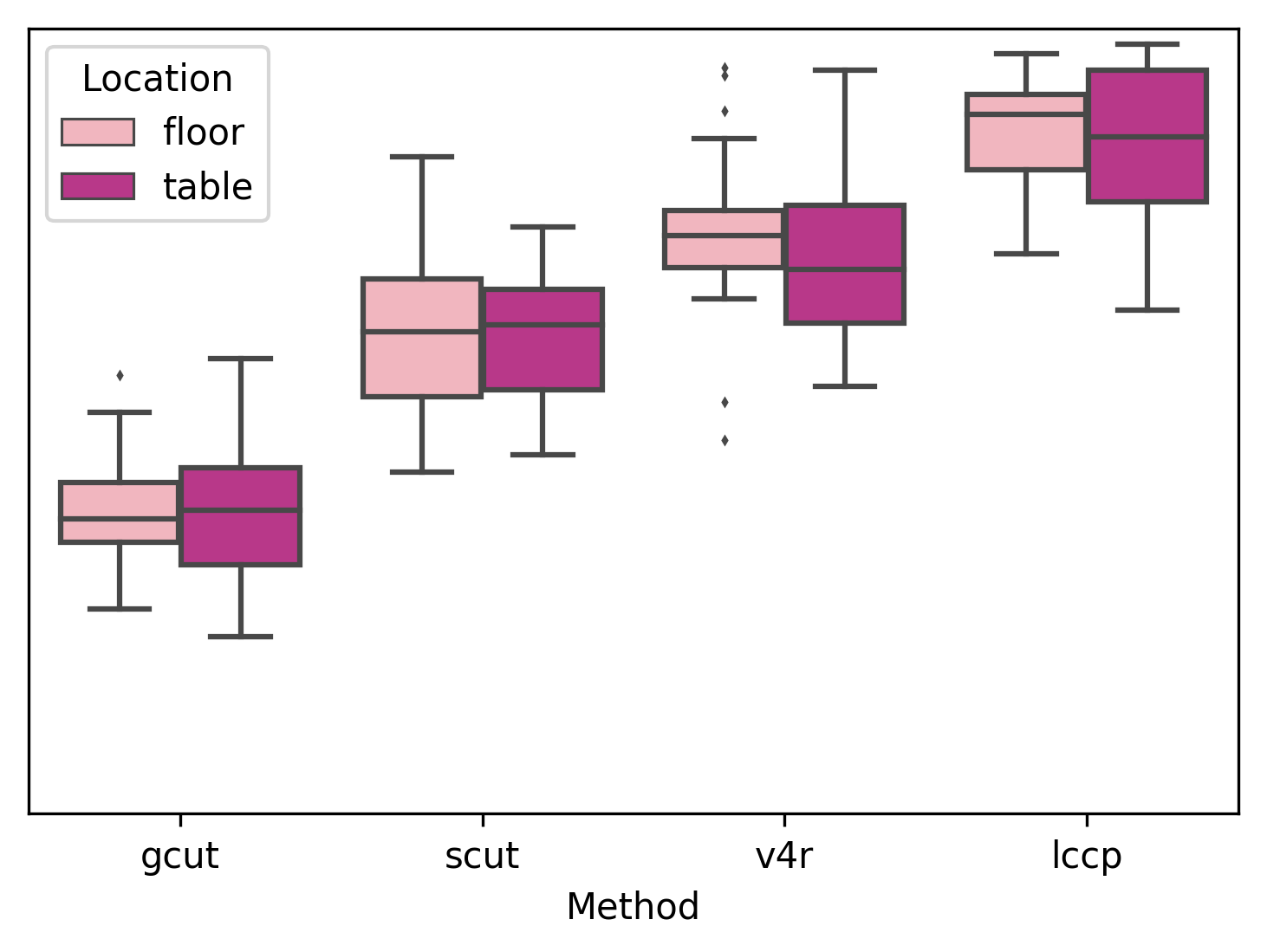 Figure 17