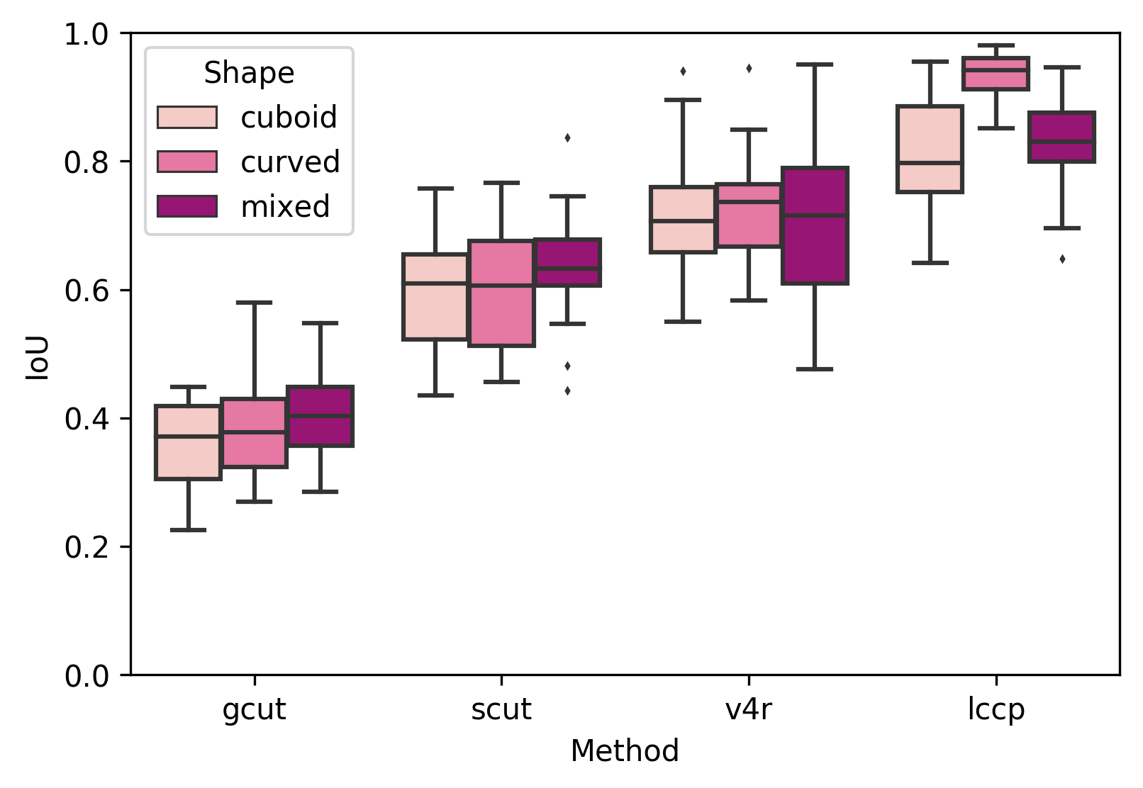 Figure 19