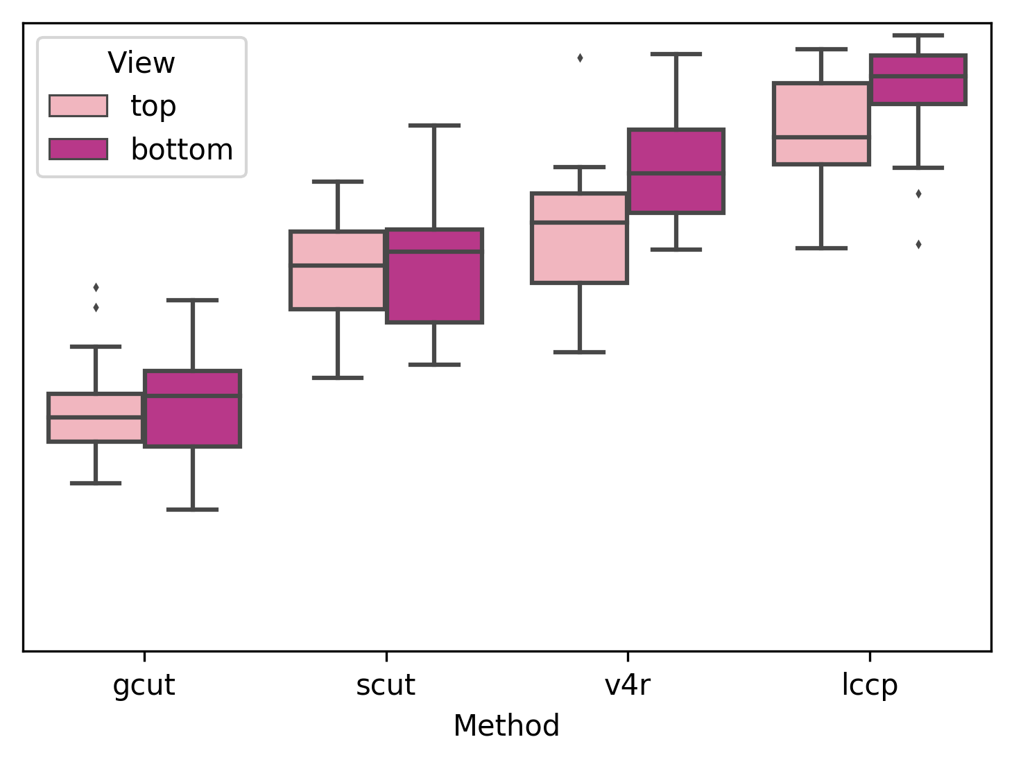 Figure 20