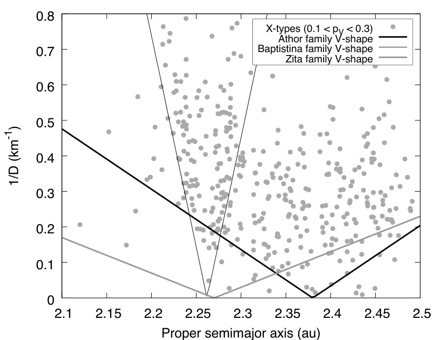 Figure 15