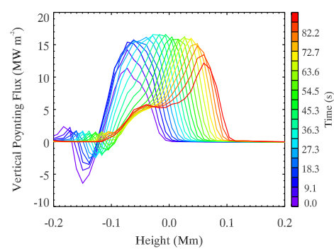 Figure 9