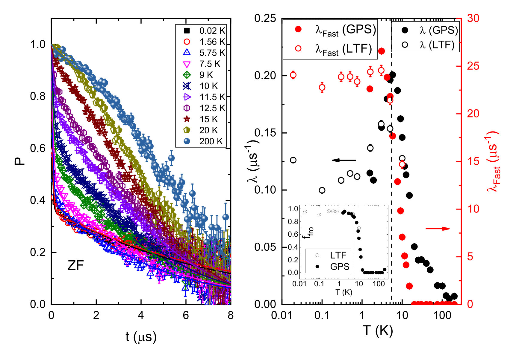 Figure 9
