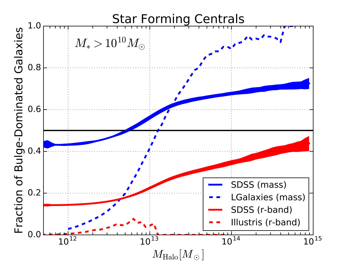 Figure 17