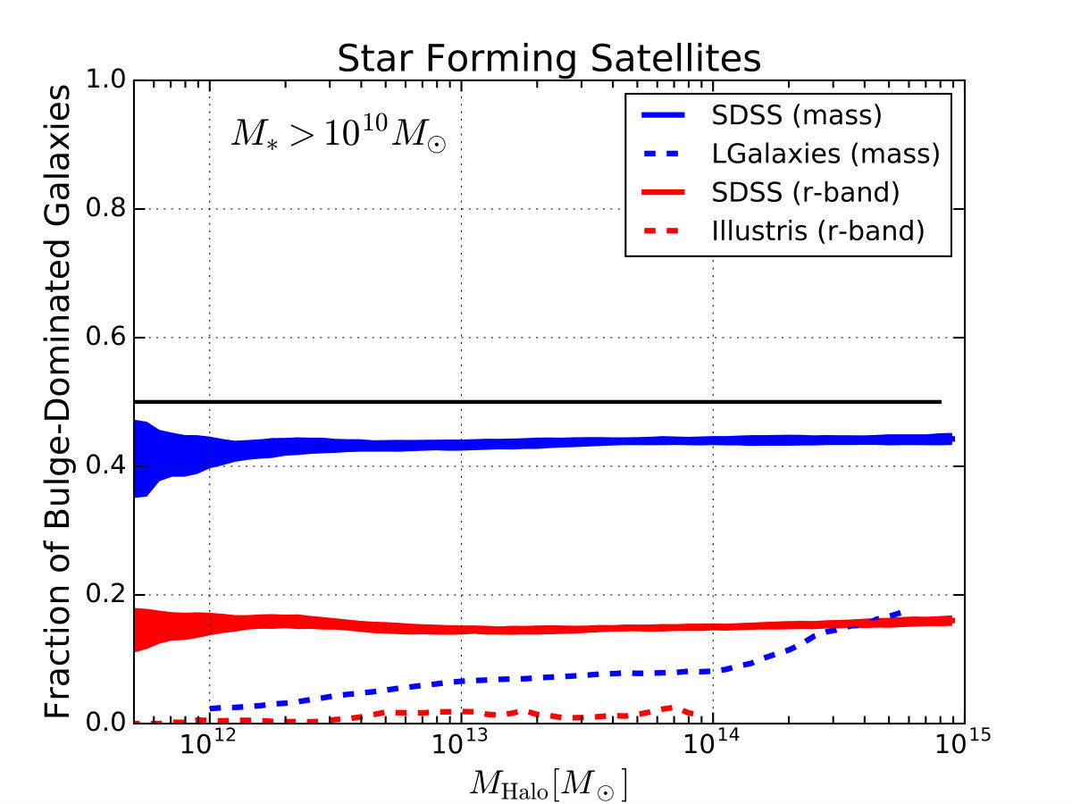 Figure 19