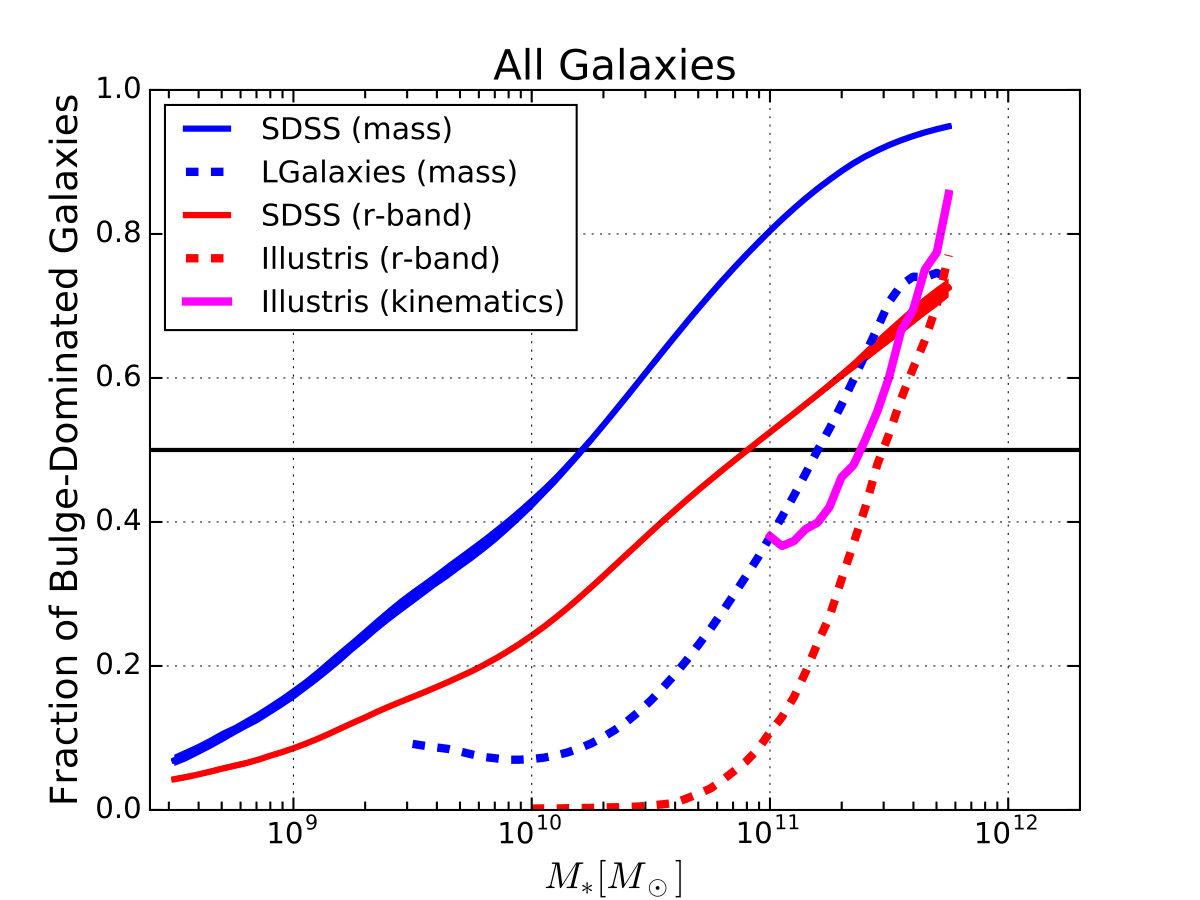 Figure 20