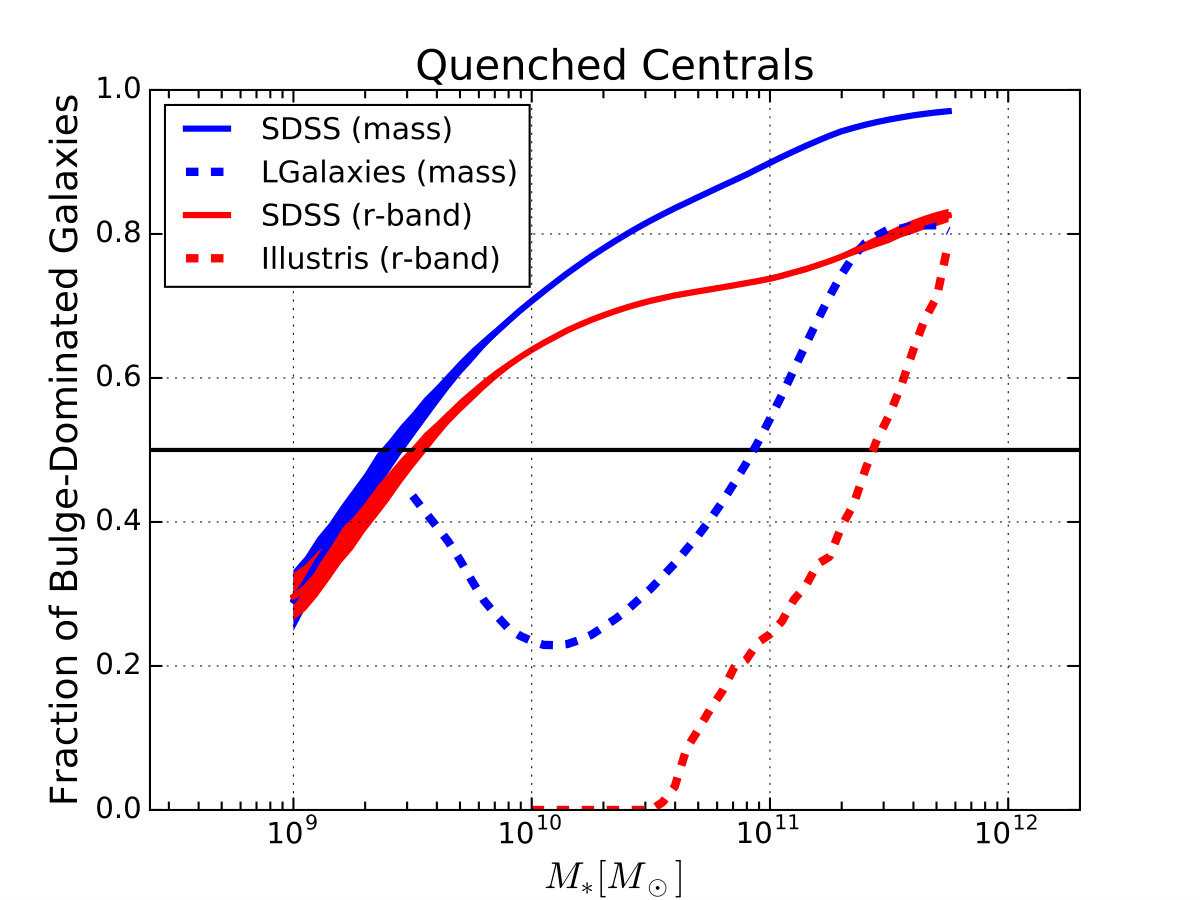 Figure 21