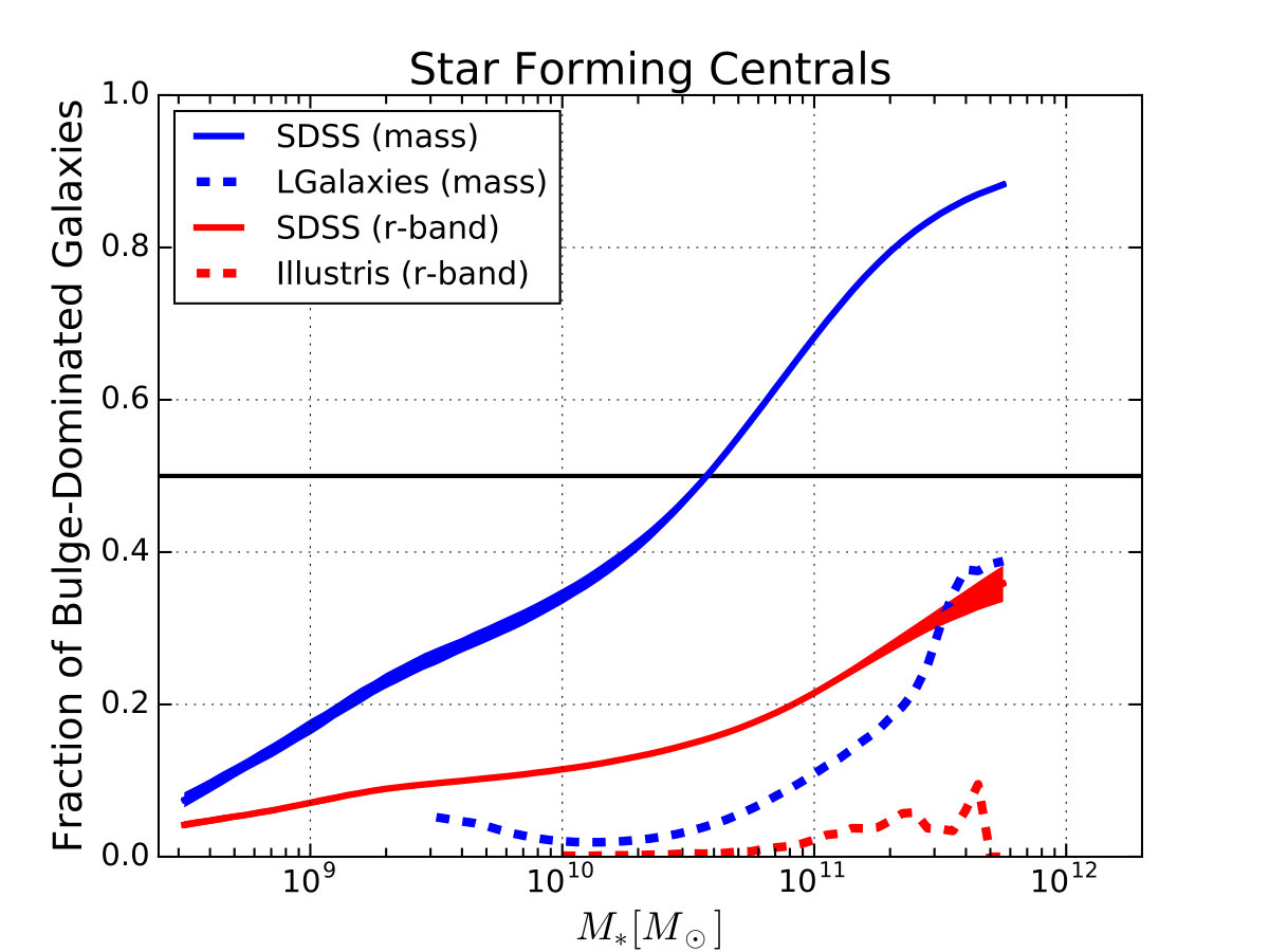 Figure 22