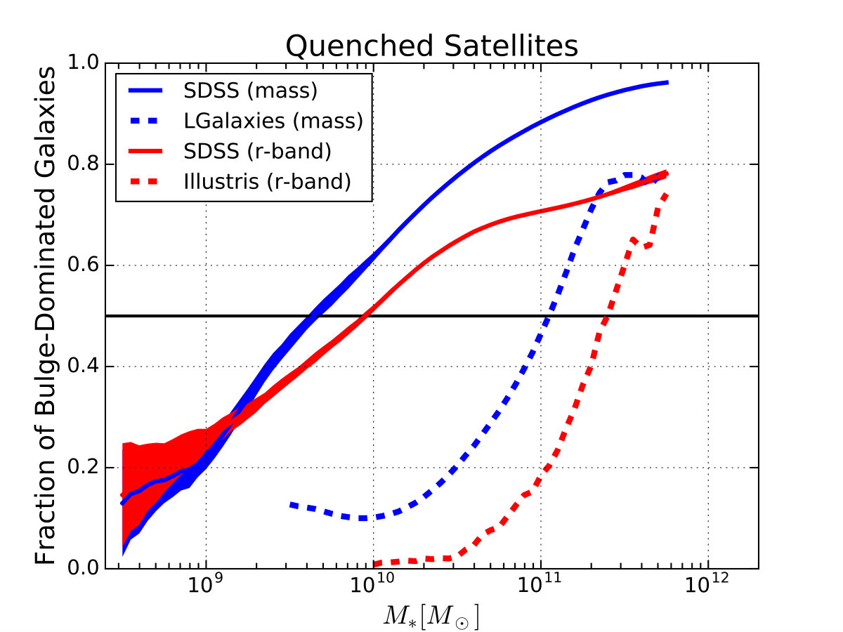 Figure 23