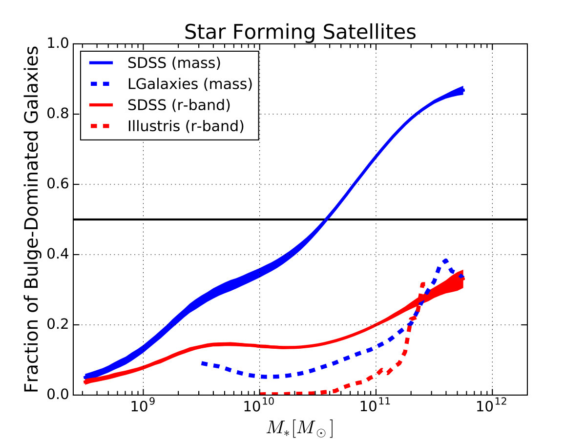 Figure 24