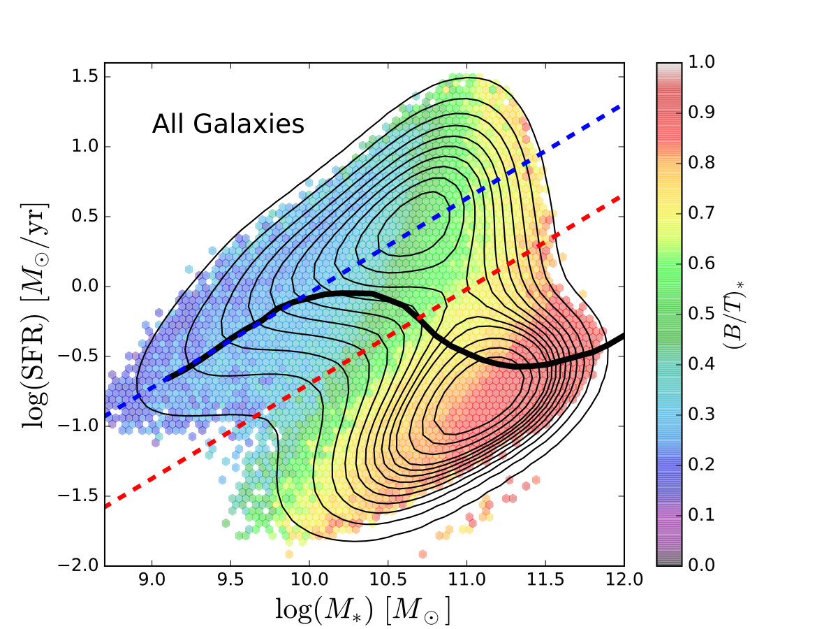 Figure 26