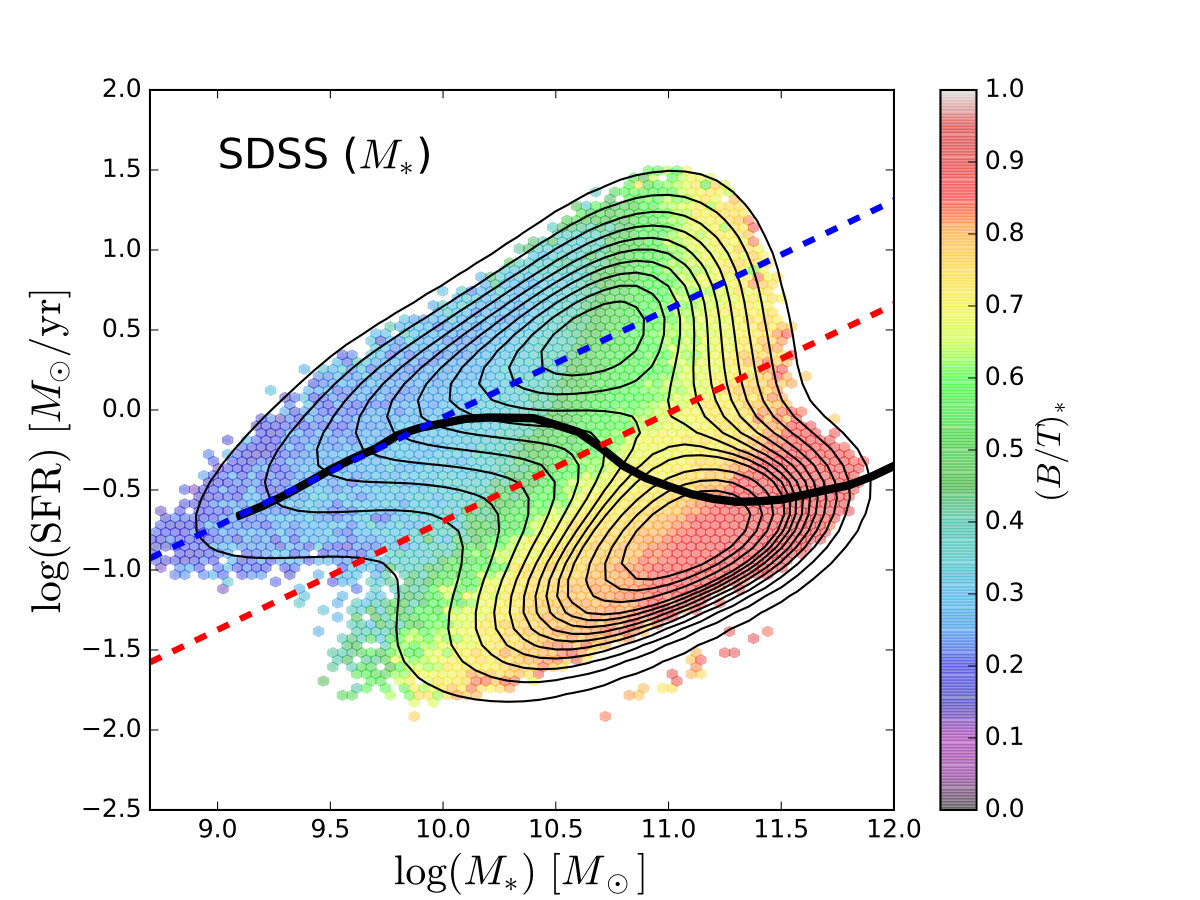 Figure 27