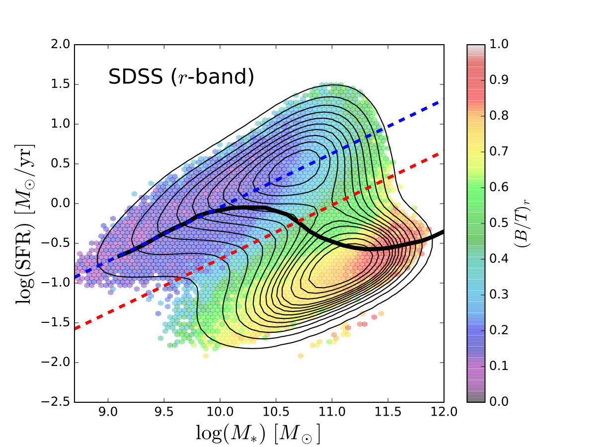 Figure 28
