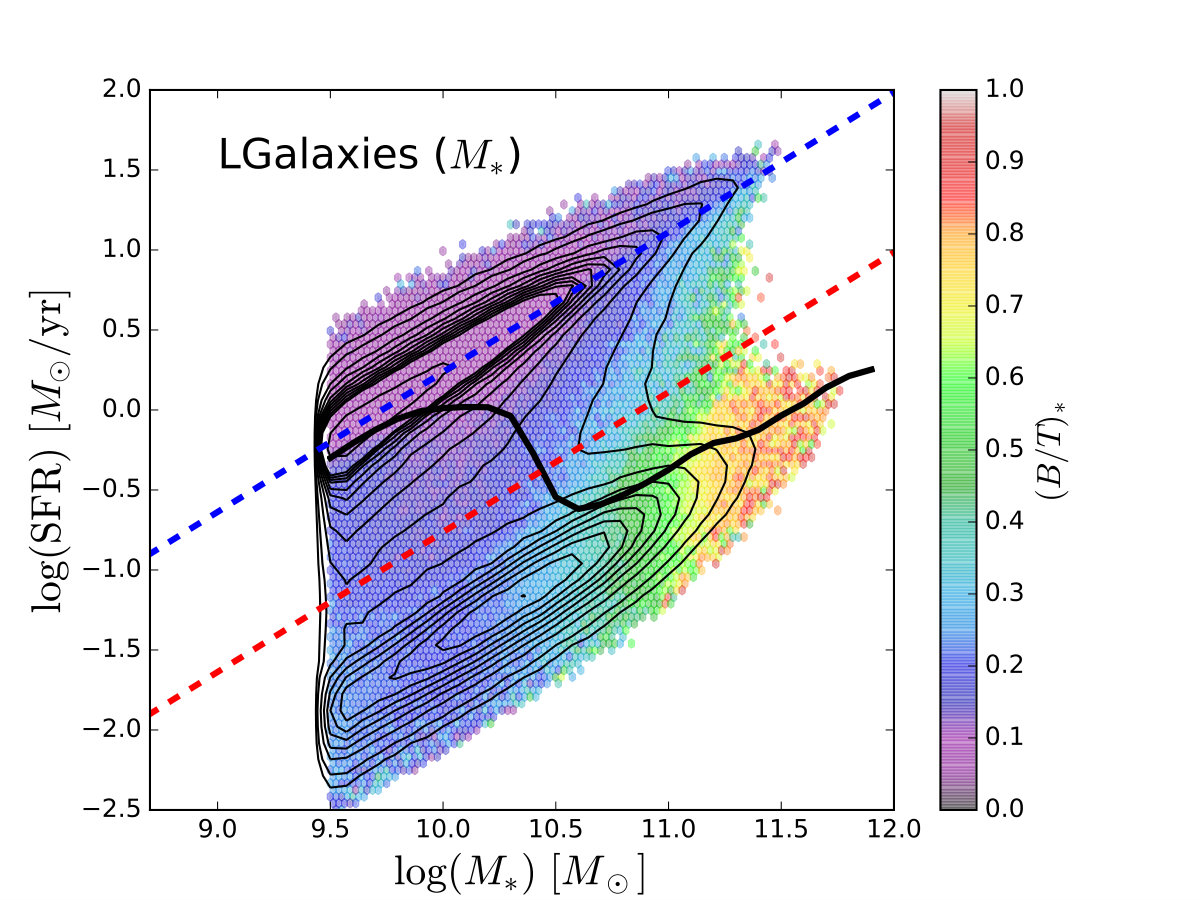 Figure 29