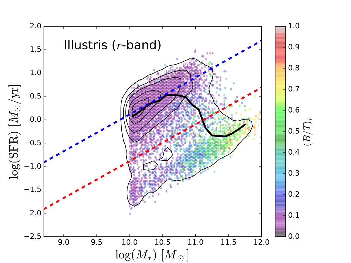 Figure 30