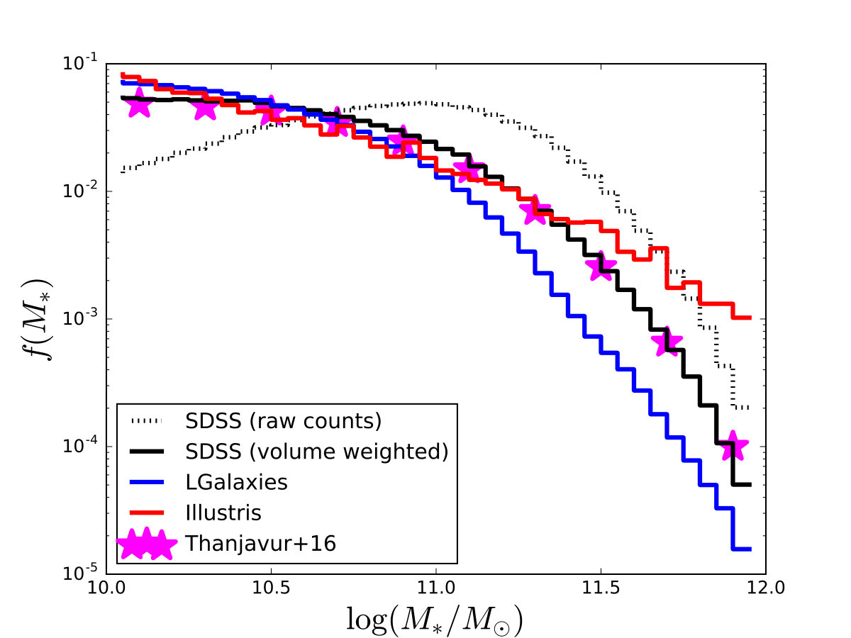 Figure 32