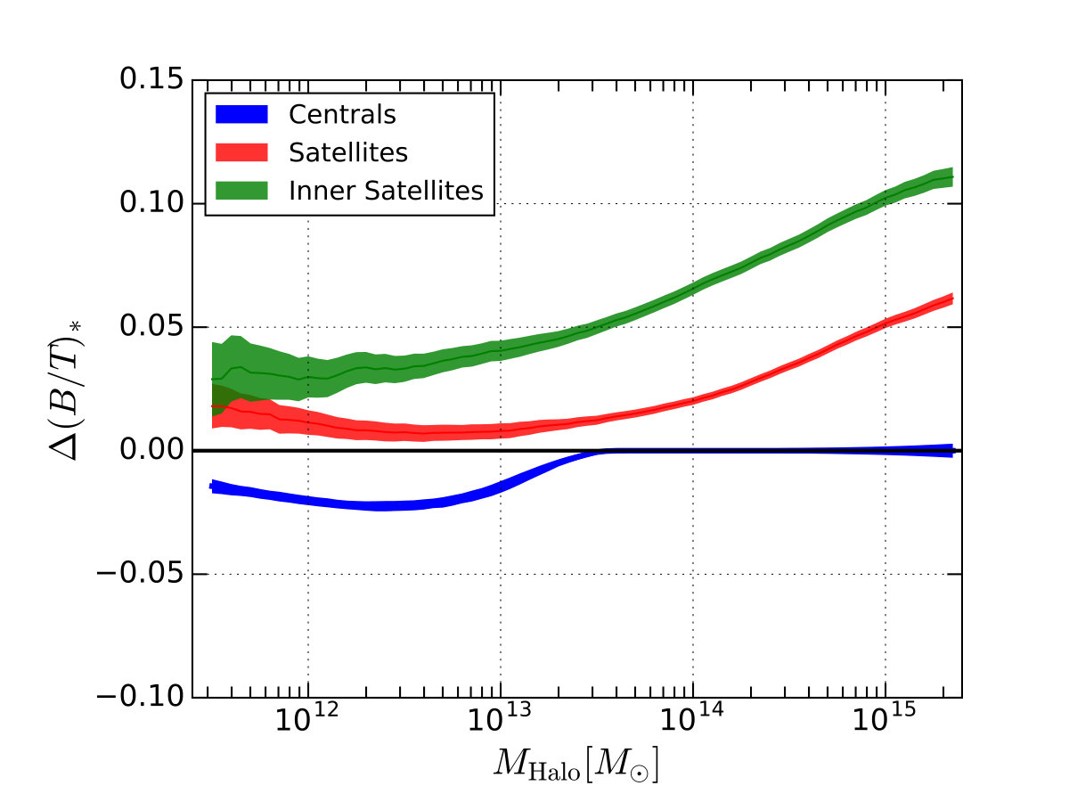 Figure 33