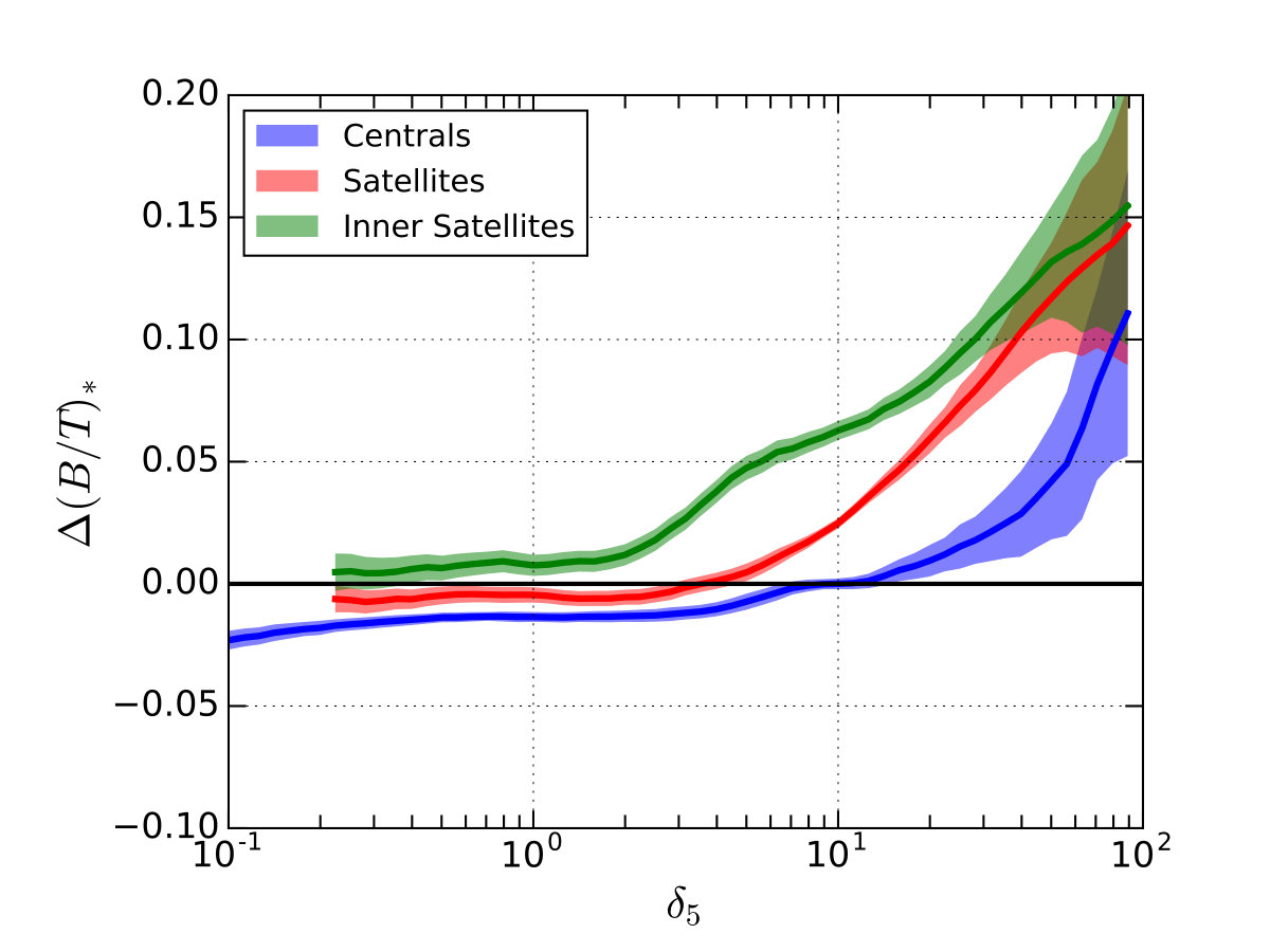 Figure 34