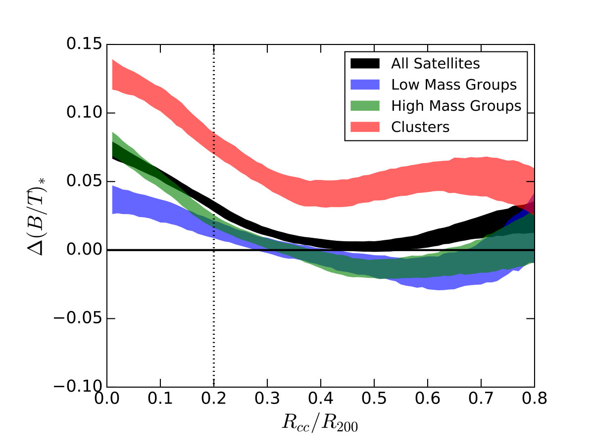 Figure 35