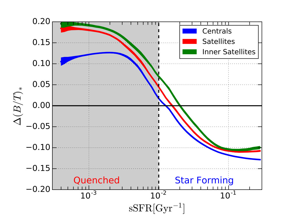 Figure 36