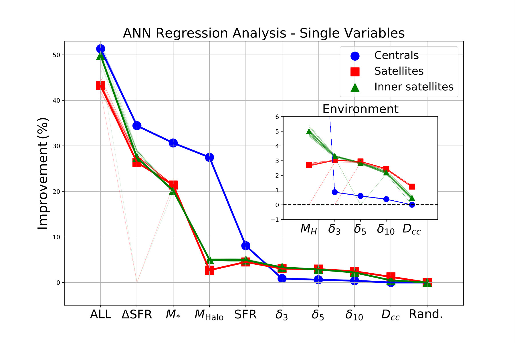 Figure 38